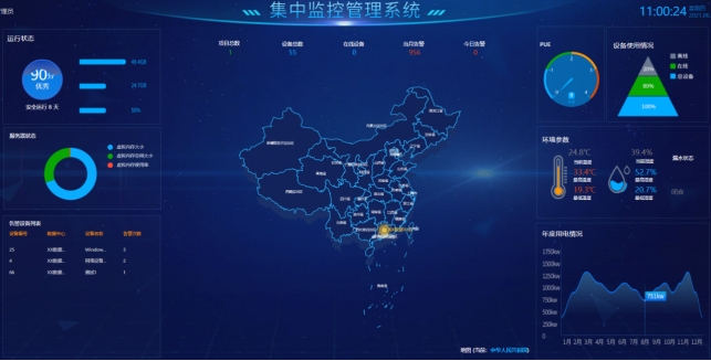 機(jī)房動環(huán)監(jiān)控系統(tǒng)、機(jī)房動力環(huán)境集中監(jiān)控系統(tǒng)、機(jī)房動環(huán)監(jiān)控系統(tǒng)解決方案
