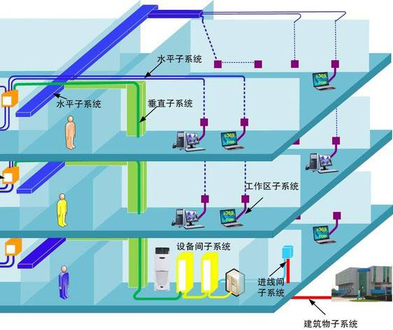 酒店綜合布線系統(tǒng)、酒店綜合布線系統(tǒng)解決方案、酒店綜合布線系統(tǒng)案例、酒店綜合布線