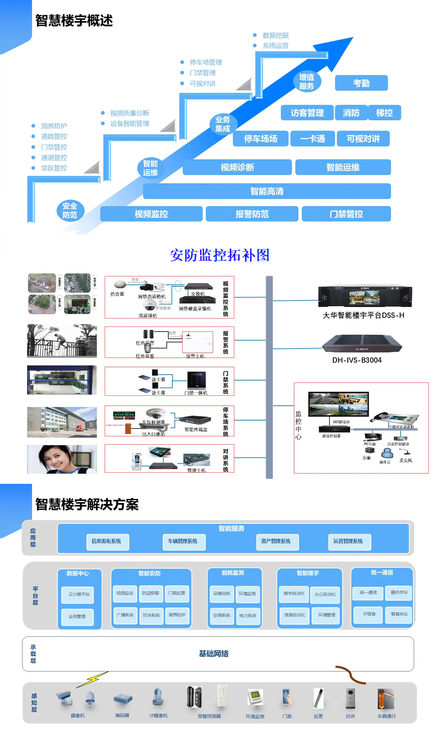 智慧樓宇解決方案,智慧樓宇弱電智能化解決方案,辦公樓弱電智能化工程方案,大廈弱電智能化解決方案，樓宇安防監(jiān)控系統(tǒng),樓宇信息發(fā)布系統(tǒng),辦公樓車輛管理系統(tǒng)，樓宇智能安防系統(tǒng)，樓宇基礎(chǔ)網(wǎng)絡(luò)系統(tǒng)打造現(xiàn)代智能化辦公樓宇大廈。
